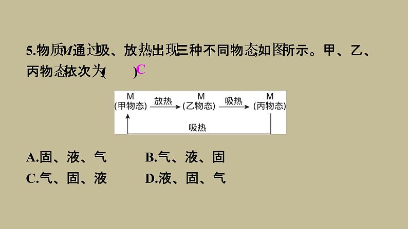 第三章物态变化小结与提升课件八年级物理上册07