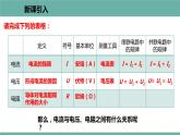 14.2 探究欧姆定律 课件 2021-2022学年粤沪版物理九年级上册