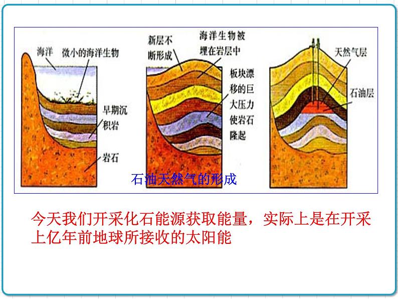 2021年初中物理人教版九年级全一册 第二十二章 22.3 太阳能 课件第6页