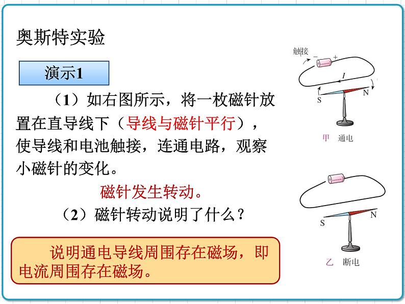 2021年初中物理人教版九年级全一册 第二十章 20.2 电生磁 课件02