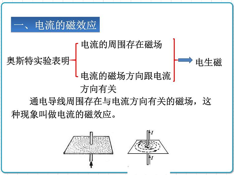 2021年初中物理人教版九年级全一册 第二十章 20.2 电生磁 课件04