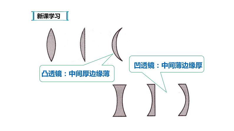 八年级物理上册第五章《透镜》精品课件1人教版07