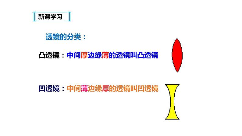 八年级物理上册第五章《透镜》精品课件1人教版08