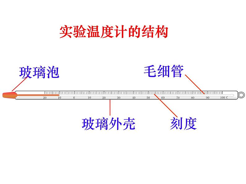 八年级物理上册第三章《_温度》课件人教版第5页