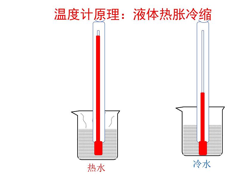 八年级物理上册第三章《_温度》课件人教版第6页