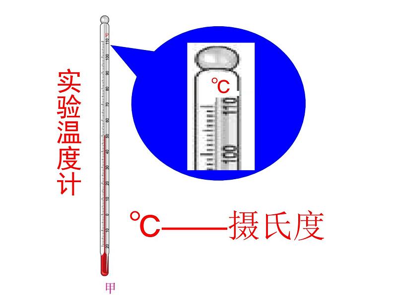 八年级物理上册第三章《_温度》课件人教版第7页