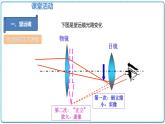 2021年初中物理人教版八年级上册 第五章 5.5 显微镜和望远镜 课件