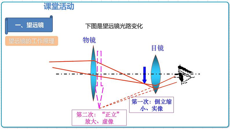 2021年初中物理人教版八年级上册 第五章 5.5 显微镜和望远镜 课件05