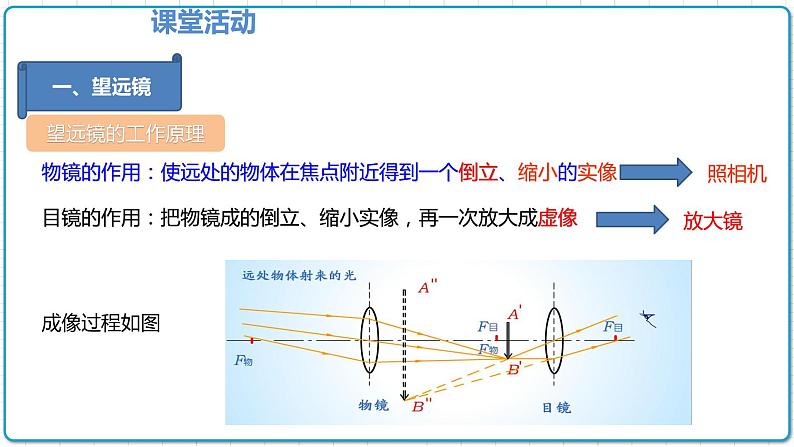 2021年初中物理人教版八年级上册 第五章 5.5 显微镜和望远镜 课件06