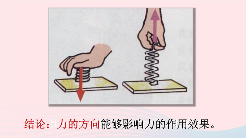 八年级物理全册第六章熟悉而陌生的力第二节怎样描述力课件新版沪科版06