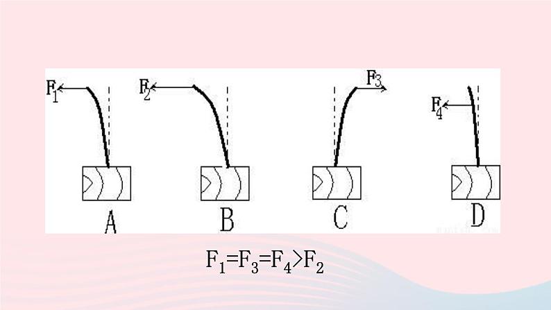 八年级物理全册第六章熟悉而陌生的力第二节怎样描述力课件新版沪科版08