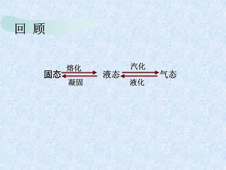 八年级物理上册第三章《升华和凝华》课件人教版第2页