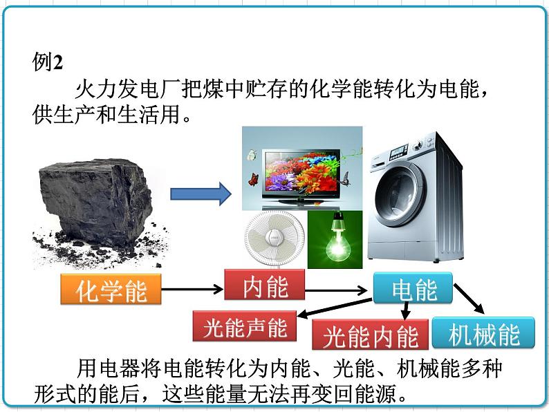 2021年初中物理人教版九年级全一册 第二十二章 22.4 能源与可持续发展 课件第7页