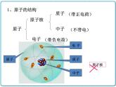 2021年初中物理人教版九年级全一册 第二十二章 22.2 核能 课件