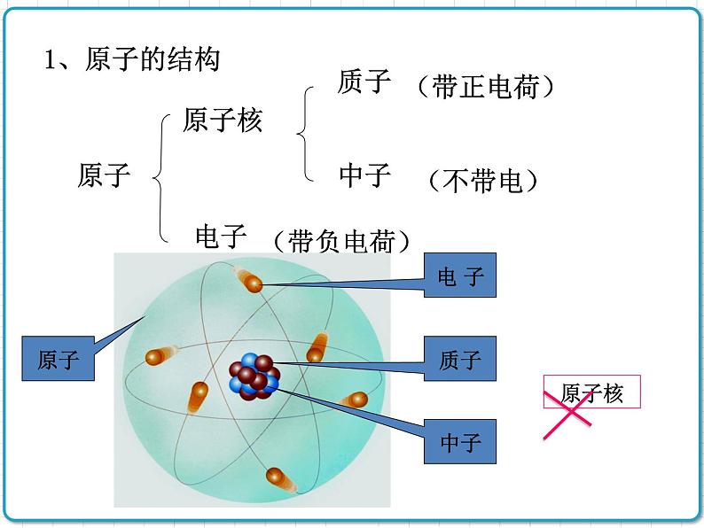 2021年初中物理人教版九年级全一册 第二十二章 22.2 核能 课件第3页