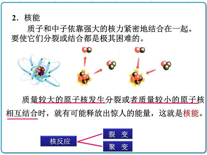 2021年初中物理人教版九年级全一册 第二十二章 22.2 核能 课件第4页