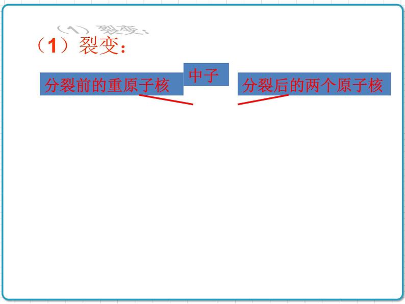 2021年初中物理人教版九年级全一册 第二十二章 22.2 核能 课件第7页