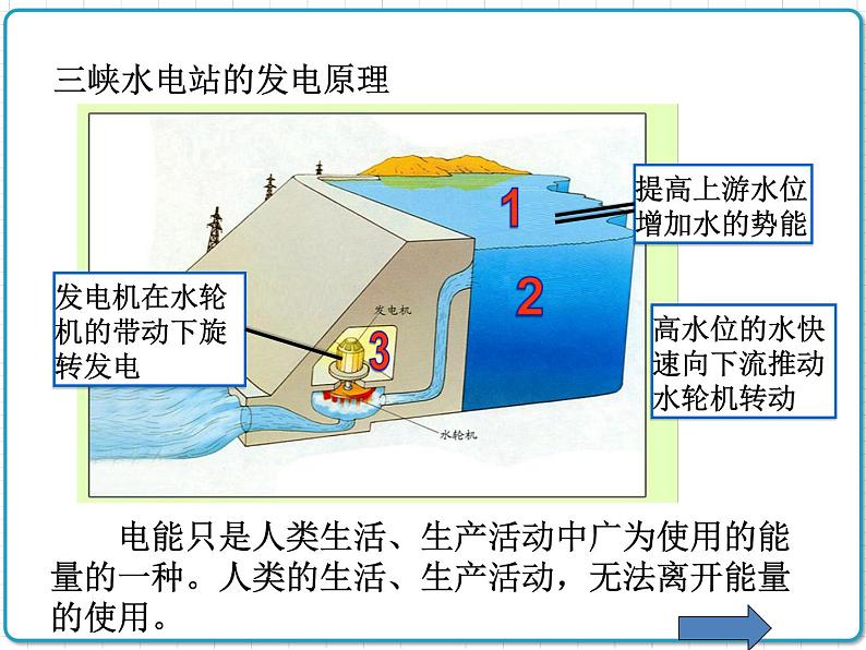 2021年初中物理人教版九年级全一册 第二十二章 22.1 能源 课件 (1)04