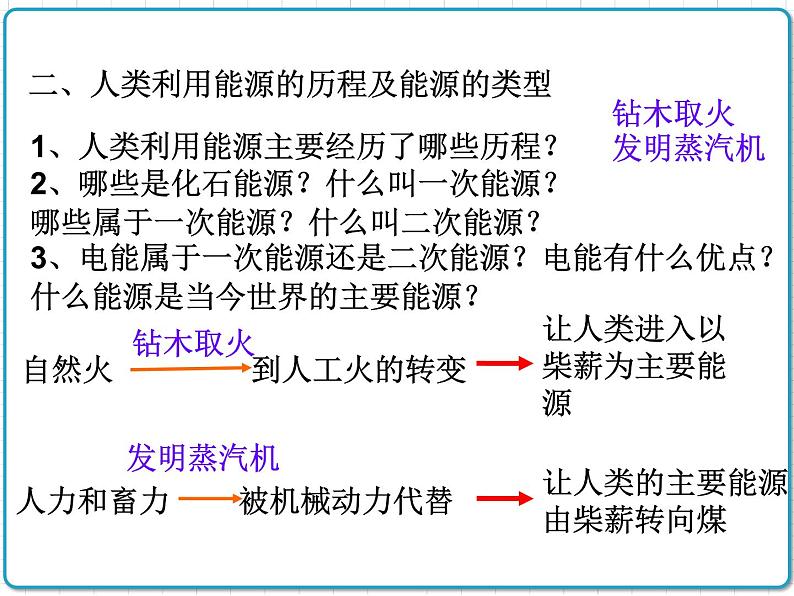 2021年初中物理人教版九年级全一册 第二十二章 22.1 能源 课件 (1)06
