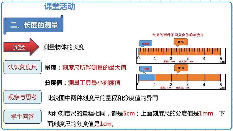 2021年初中物理人教版八年级上册 第一章 1.1 长度和时间的测量 课件第6页