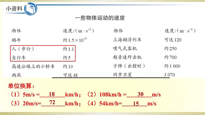 第一章 机械运动 第3节 运动的快慢—速度（课件）人教版物理八年级上册第5页