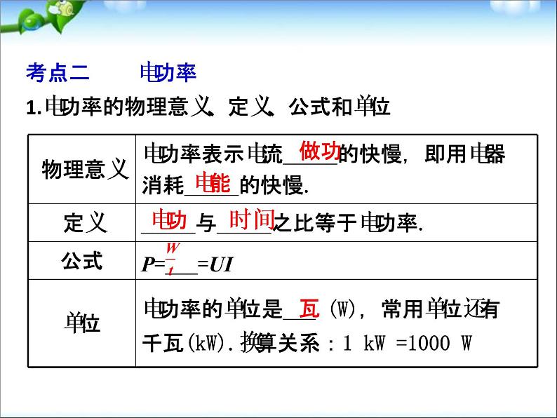 中考物理(全国通用)总复习精讲：第20讲_电功率(一) 课件05