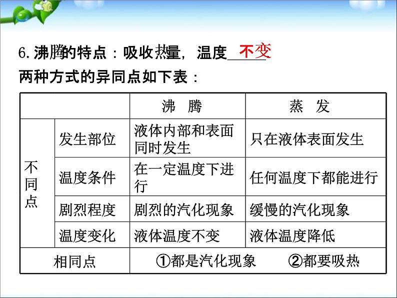 中考物理(全国通用)总复习精讲：第4讲_物态变化(二)第5页