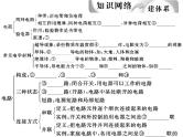 中考物理总复习课件《电流和电路》