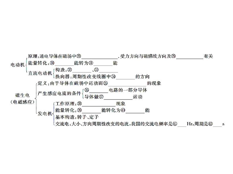 中考物理总复习课件《电与磁》1第4页