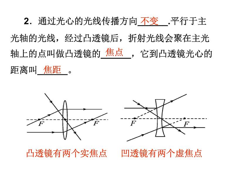 中考物理总复习课件《透镜及其应用》04