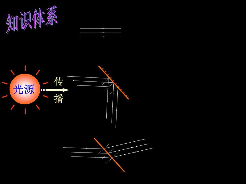 中考物理总复习课件光学部分第3页