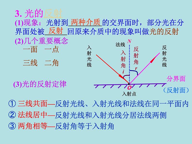 中考物理总复习课件光学部分第8页