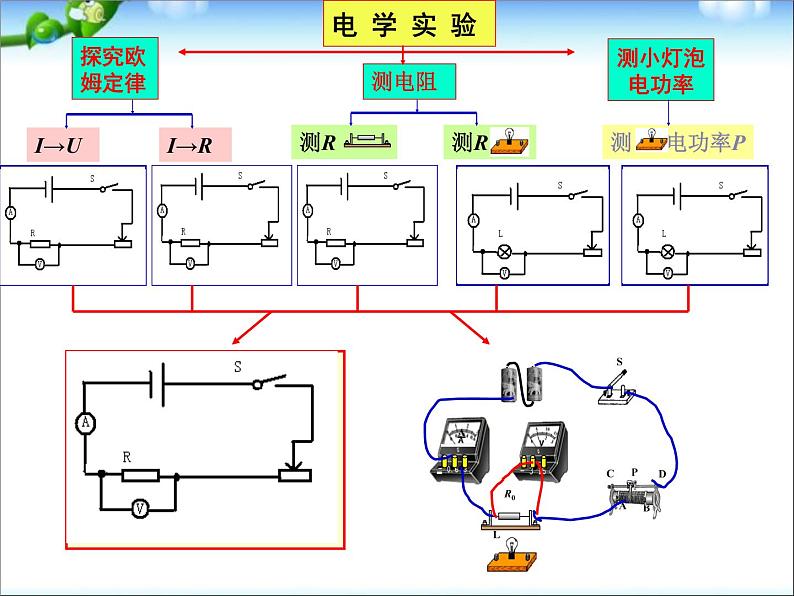 中考物理总复习电学实验专题第3页