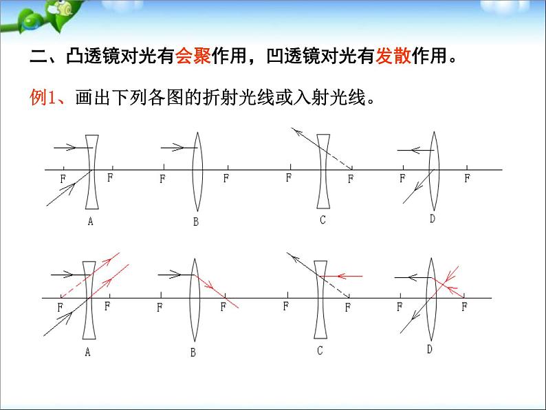 物理中考复习-透镜及其应用复习ppt课件03