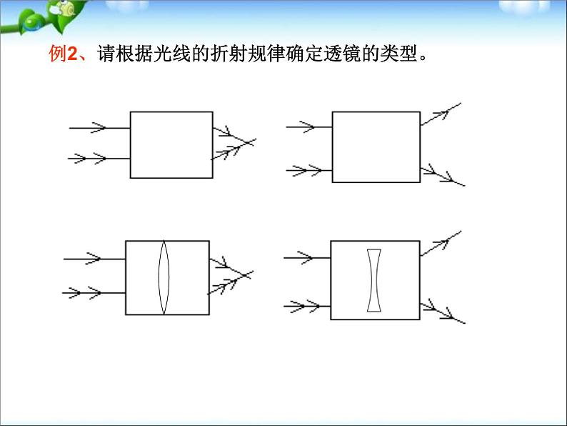 物理中考复习-透镜及其应用复习ppt课件04