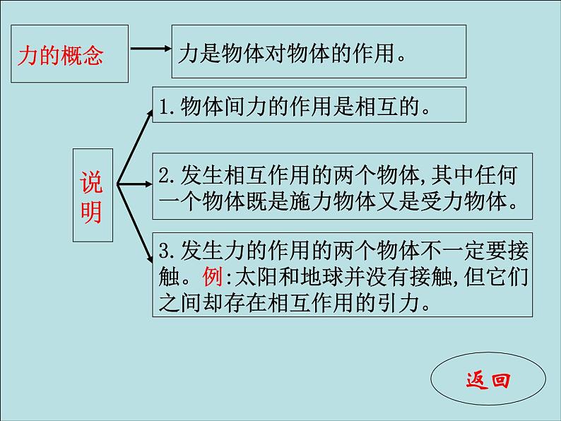 中考物理复习课件(力学部分)_第7页