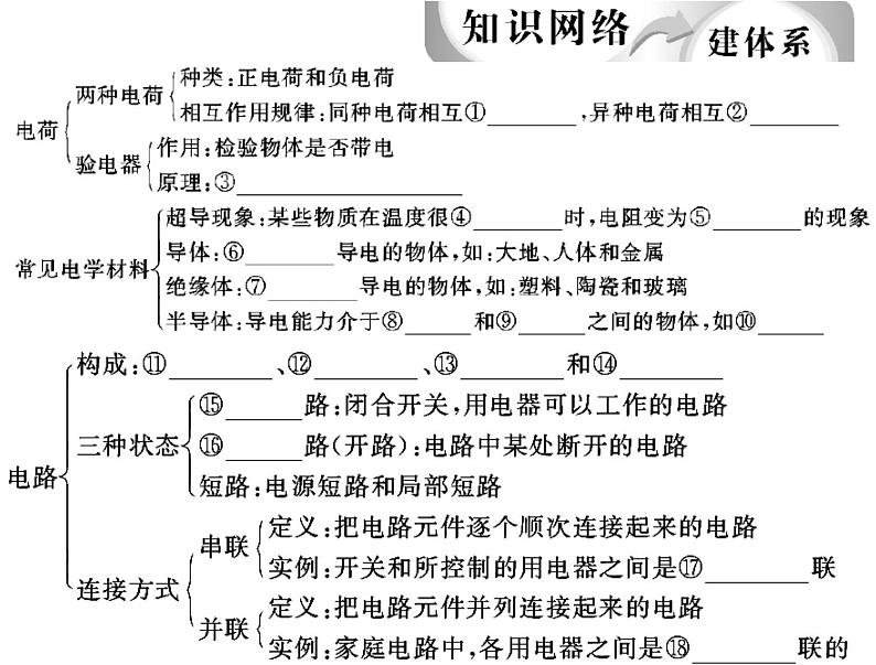 中考物理总复习课件《电流和电路》第2页