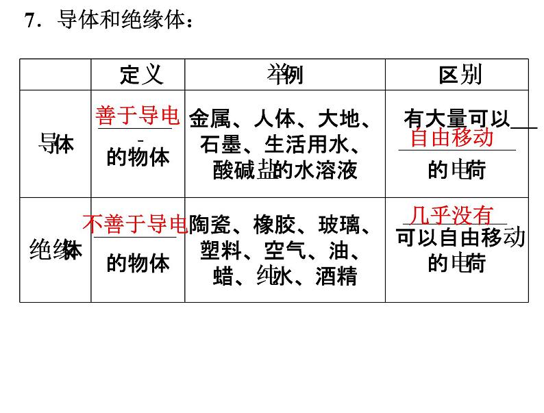 中考物理总复习课件《电流和电路》第7页