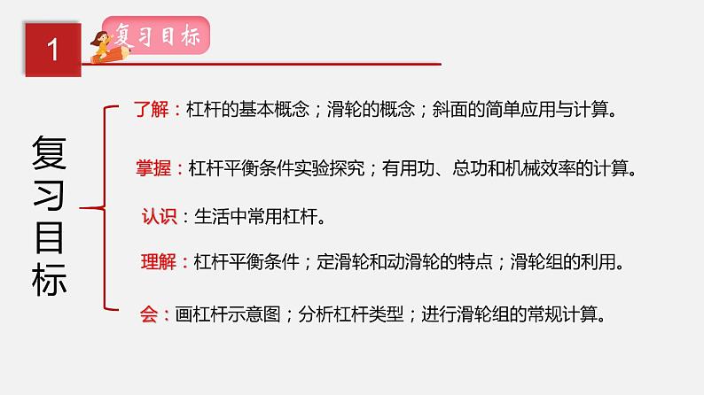 2021年中考物理一轮复习课件专题12 简单机械第2页