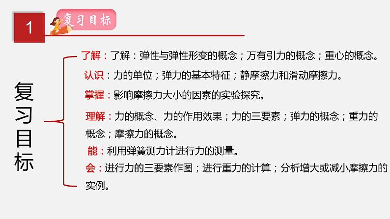 2021年中考物理一轮复习课件专题08 力02