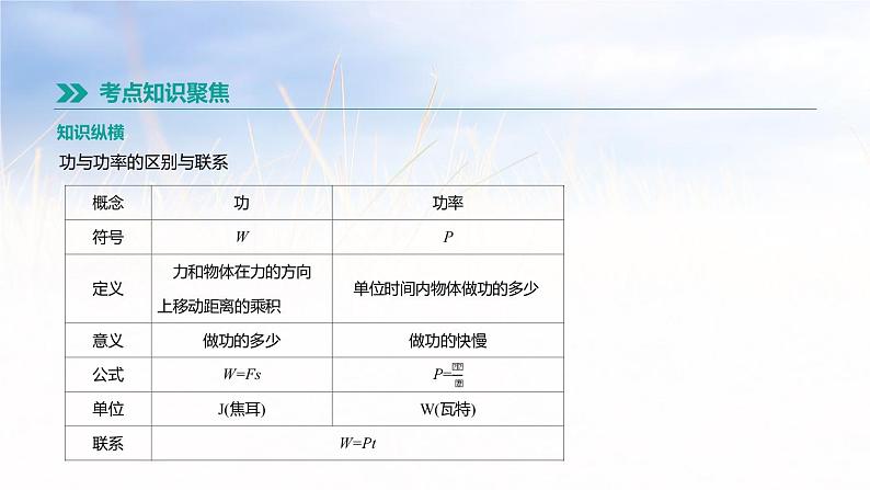 中考物理一轮复习第15课时　功和功率　机械效率 课件07