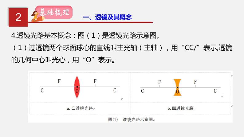 2021年中考物理一轮复习课件专题04 透镜成像及应用第4页