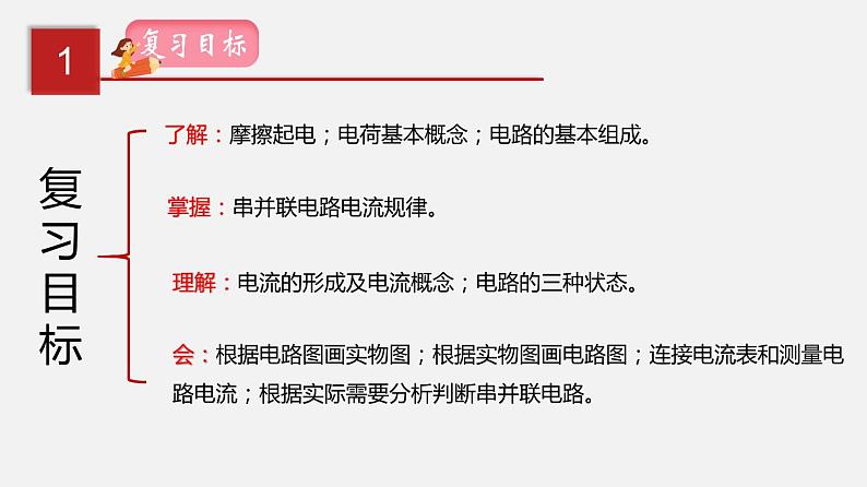 2021年中考物理一轮复习课件专题15 电流和电路第2页