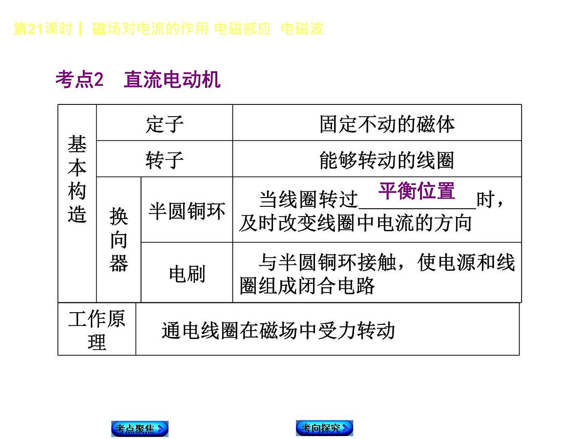 第21课时  磁场对电流的作用  电磁感应  电磁波第5页