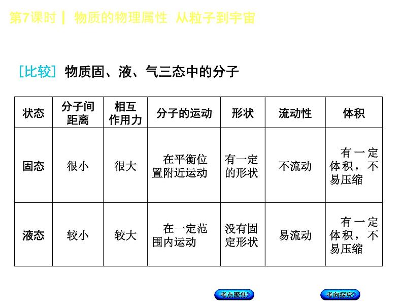 第7课时  物质的物理属性  从粒子到宇宙第7页