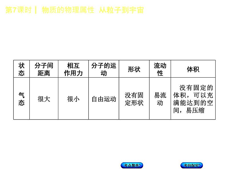 第7课时  物质的物理属性  从粒子到宇宙第8页