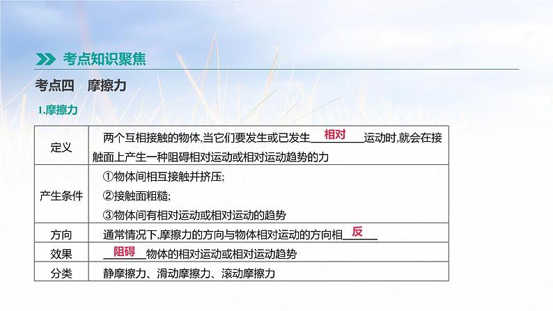 中考物理一轮复习第09课时　力第7页