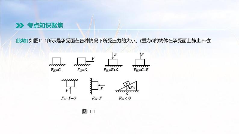 中考物理一轮复习第11课时　压强第3页