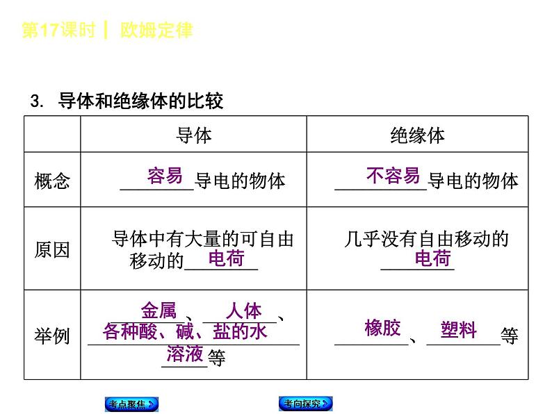 2018年中考物理复习课件第17课时《欧姆定律》第5页