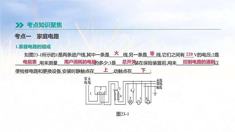 中考物理一轮复习第23课时　家庭电路与安全用电 课件02